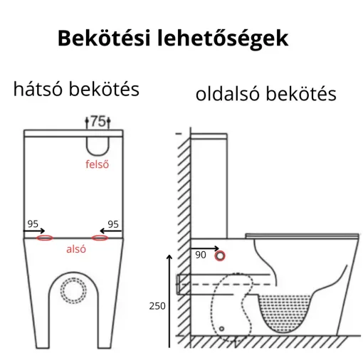 HD Ariana White perem nélküli mély öblítésű szögletes monoblokkos WC alsó kifolyású slim "D" tetővel és matt fekete kiegészítőkkel + tartály