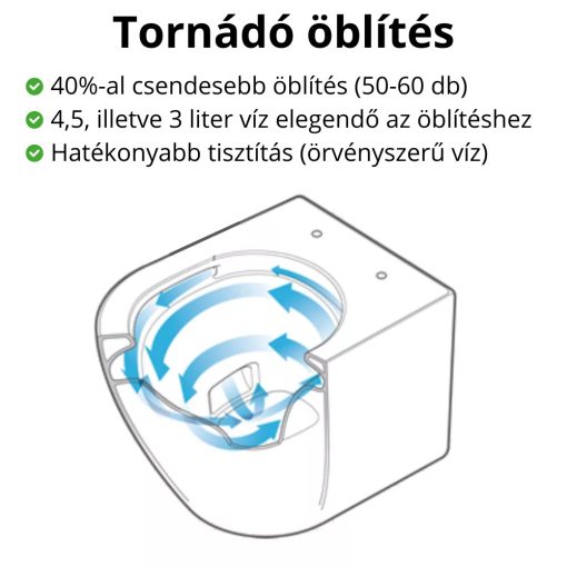 HD Adel Glossy White Ultracsendes Tornado perem nélküli mély öblítésű szögletes fali WC slim "S" tetővel és fényes króm zsanérral