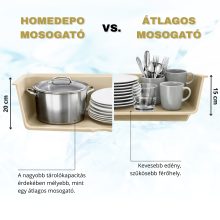 HD Infinity Beige 48 egymedencés gránit mosogatótálca, soft bézs színben, matt fekete leeresztő szifonnal