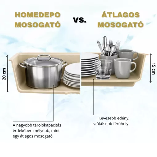 HD Infinity Beige 48 egymedencés gránit mosogatótálca szett, vágódeszkával, acél csepegtetőráccsal és kosárral, soft bézs színben