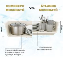 HD Infinity White 58 egymedencés gránit mosogatótálca, tört fehér színben, szálcsiszolt réz leeresztő szifonnal