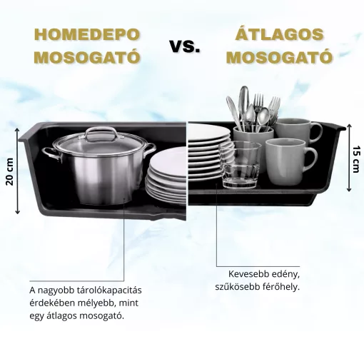 HD Onyx Black 58 egymedencés mosogatótálca, csepegtetőtálcával, matt fekete színben