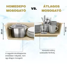 HD Aspen Beige 58 kétmedencés gránit mosogatótálca, soft bézs színben, szálcsiszolt arany leeresztő szifonnal