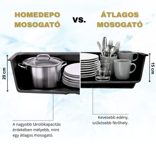 HD Aspen Black 58 kétmedencés gránit mosogatótálca, matt fekete színben, matt fekete leeresztő szifonnal