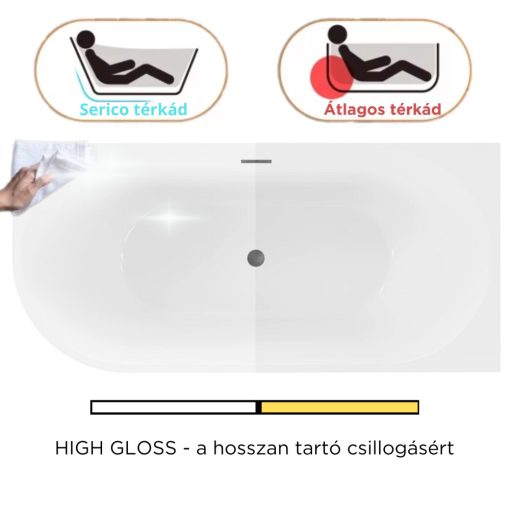 HD Serico 160x80 cm jobbos félszabadonálló akril kád szürke túlfolyóval és click-clack leeresztővel