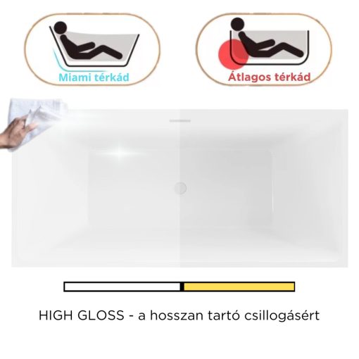 HD Miami White szögletes térben álló akril kád fényes fehér túlfolyóval és click-clack leeresztővel, 170x75x58 cm