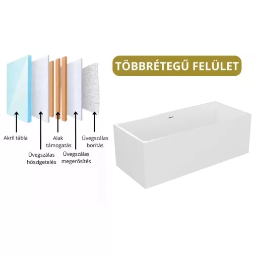 HD Miami White szögletes térben álló akril kád fényes fehér túlfolyóval és click-clack leeresztővel, 170x75x58 cm