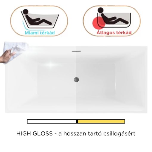 HD Miami White szögletes térben álló akril kád szürke túlfolyóval és click-clack leeresztővel, 170x75x58 cm