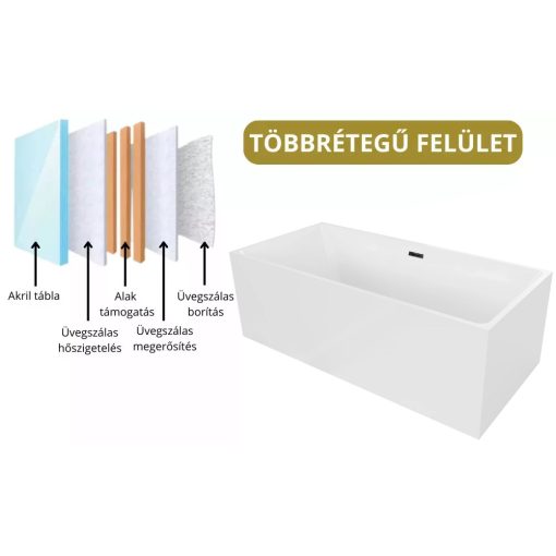 HD Miami White szögletes térben álló akril kád matt fekete túlfolyóval és click-clack leeresztővel, 170x75x58 cm