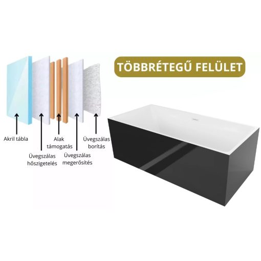 HD Miami Black szögletes térben álló akril kád fényes fehér túlfolyóval és click-clack leeresztővel, 170x75x58 cm