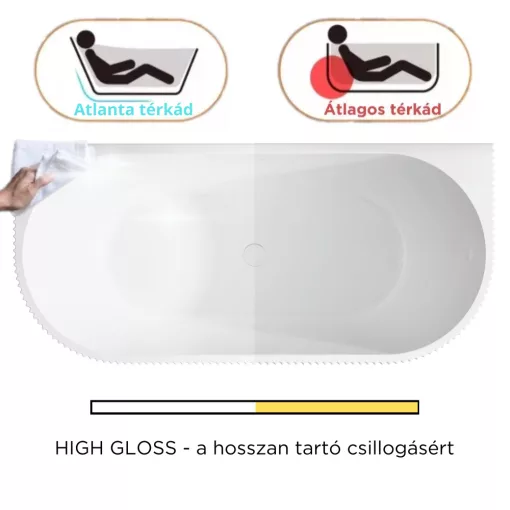HD Atlanta White félszabadonálló akril kád fényes fehér túlfolyóval és click-clack leeresztővel, 170x80x58 cm