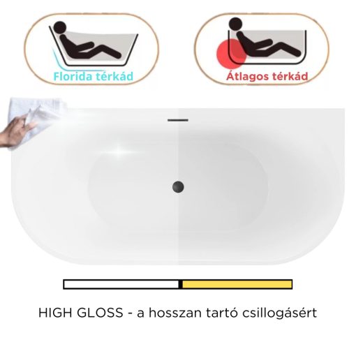 HD Florida White 170x80 félszabadonálló akril kád matt fekete túlfolyóval és click-clack leeresztővel