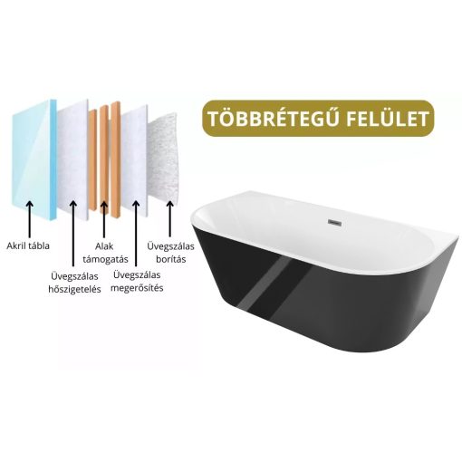HD Florida Black 170x80 félszabadonálló akril kád szürke túlfolyóval és click-clack leeresztővel