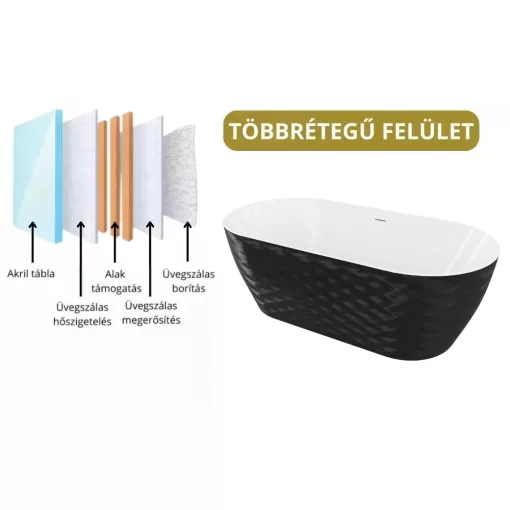 HD Naomi Black&White ovális térben álló akril kád matt fekete click-clack leeresztővel és slim túlfolyóval, 170x75x60 cm