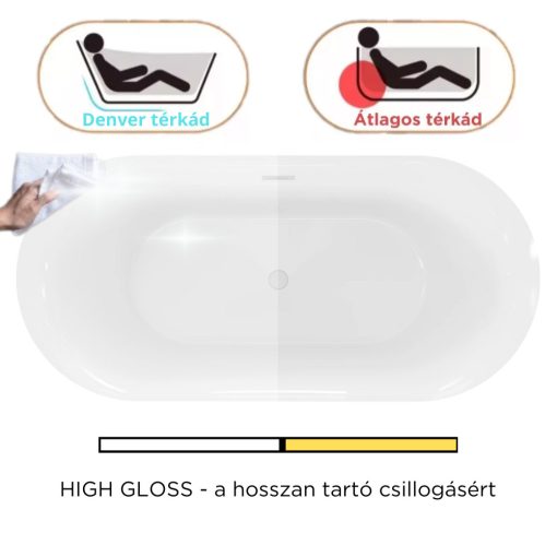 HD Denver ovális térben álló akril kád fényes fehér túlfolyóval és click-clack leeresztővel, 160x75x58 cm