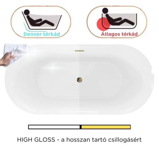 HD Denver ovális térben álló akril kád fényes arany túlfolyóval és click-clack leeresztővel, 160x75x58 cm