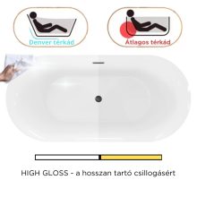 HD Denver ovális térben álló akril kád matt fekete túlfolyóval és click-clack leeresztővel, 160x75x58 cm