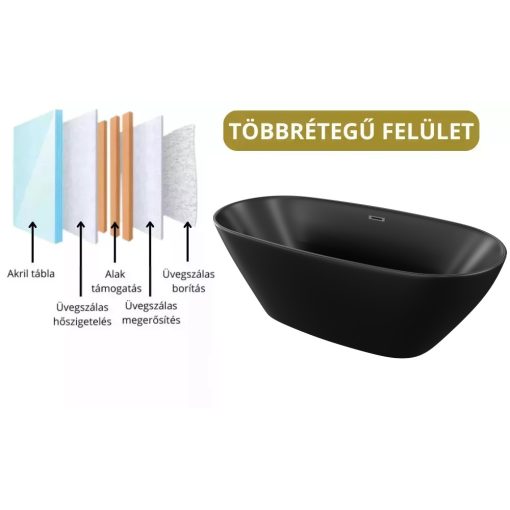 HD Aurora Matt Black 170x75 ovális térben álló akril kád szürke túlfolyóval és click-clack leeresztővel