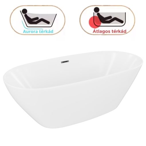 HD Aurora Matt White 170x75 ovális térben álló akril kád szürke túlfolyóval és click-clack leeresztővel