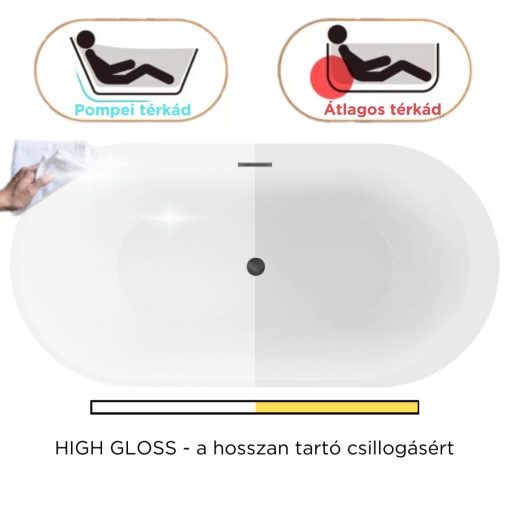 HD Pompei Black ovális térben álló akril kád matt fekete túlfolyóval és click-clack leeresztővel, 160x75x58 cm