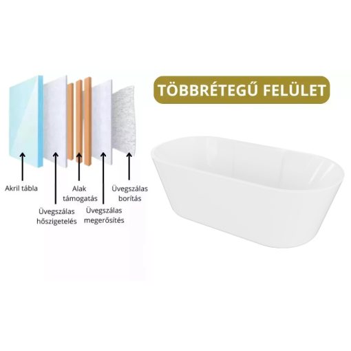 HD Vision White 170x78 ovális térben álló akril kád matt fekete click-clack leeresztővel