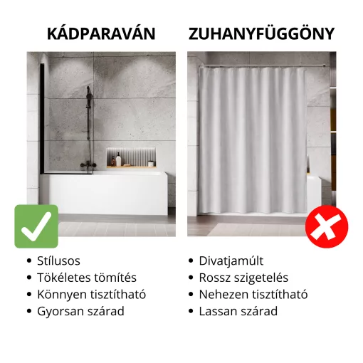 HD Axel Black 70x150 kihajtható 1 szárnyú kádparaván 6 mm vastag vízlepergető biztonsági üveggel, fekete elemekkel