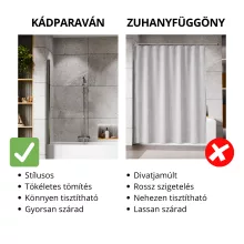 HD Axel Chrome 70x150 kihajtható 1 szárnyú kádparaván 6 mm vastag vízlepergető biztonsági üveggel, krómozott elemekkel