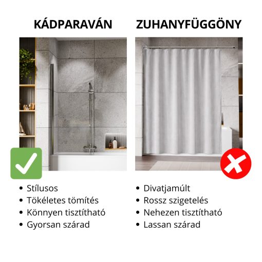 HD Axel Chrome 70x150 kihajtható 1 szárnyú kádparaván 6 mm vastag vízlepergető biztonsági üveggel, krómozott elemekkel