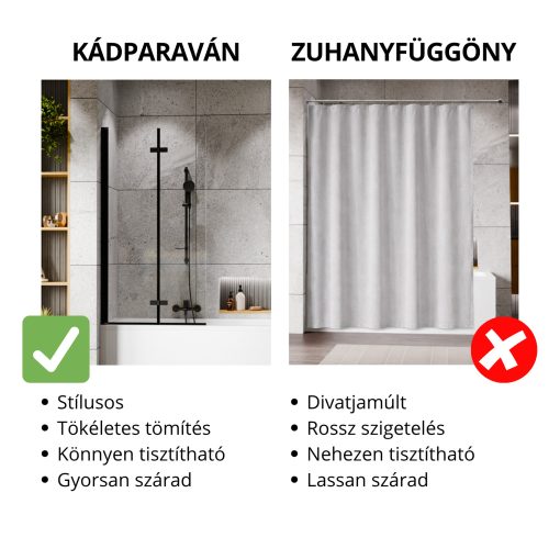 HD Axel Black 80x150 összecsukható 2 szárnyú kádparaván 6 mm vastag vízlepergető biztonsági üveggel, fekete elemekkel