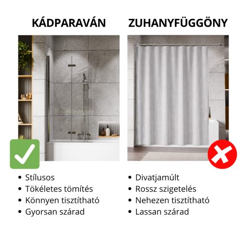 HD Axel Chrome 80x150 összecsukható 2 szárnyú kádparaván 6 mm vastag vízlepergető biztonsági üveggel, krómozott elemekkel