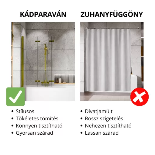 HD Leo Gold 120x150 összecsukható 3 szárnyú kádparaván 6 mm vastag vízlepergető biztonsági üveggel, arany színű elemekkel