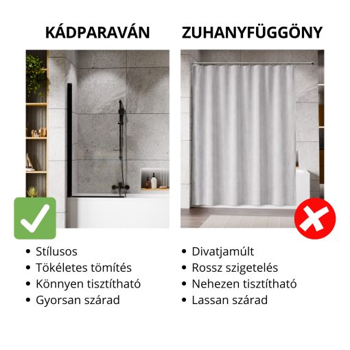 HD Leo Black 70x140 kihajtható 1 szárnyú kádparaván 6 mm vastag vízlepergető biztonsági üveggel, fekete elemekkel