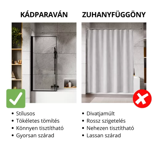 HD Niko Black 70x150 kihajtható 1 szárnyú kádparaván 6 mm vastag vízlepergető biztonsági üveggel, fekete elemekkel