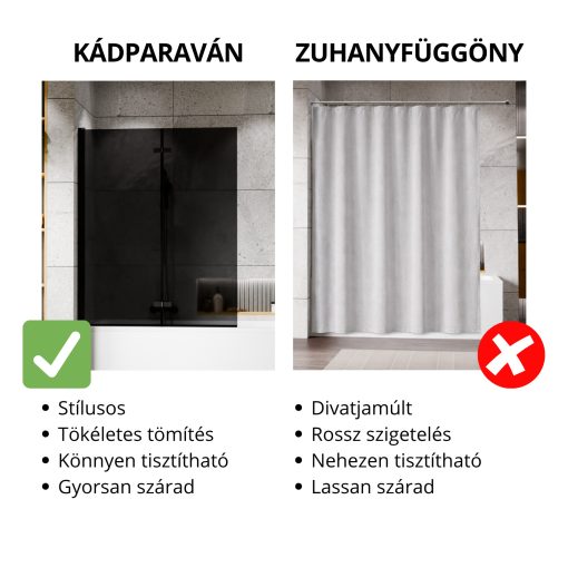 HD Prime Black 120x150 összecsukható 2 szárnyú kádparaván 6 mm vastag vízlepergető biztonsági grafit üveggel, fekete elemekkel