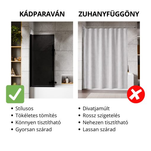 HD Prime Black 70x150 kihajtható 1 szárnyú kádparaván 6 mm vastag vízlepergető biztonsági grafit üveggel, fekete elemekkel