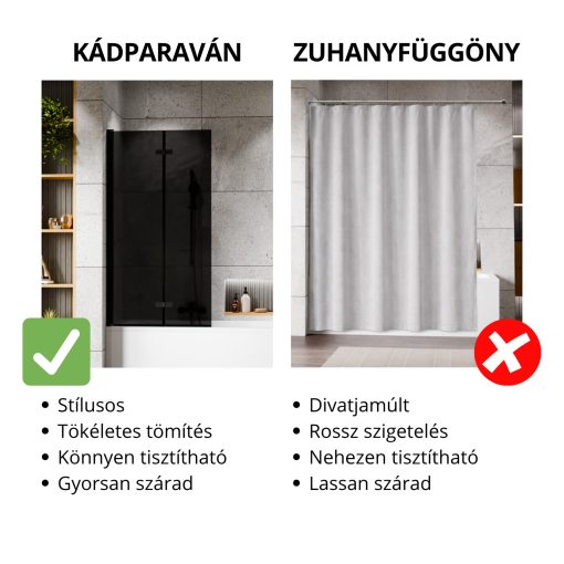 HD Prime Black 80x150 összecsukható 2 szárnyú kádparaván 6 mm vastag vízlepergető biztonsági grafit üveggel, fekete elemekkel