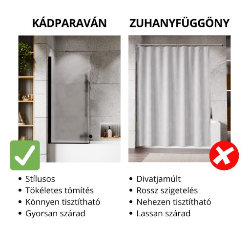 HD Temisto Black 70x150 kihajtható 1 szárnyú kádparaván 6 mm vastag vízlepergető biztonsági matt üveggel, fekete elemekkel