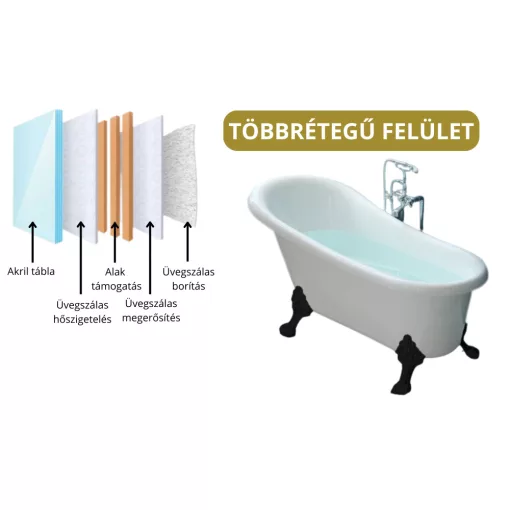 HD Legend antik fekete oroszlánlábas térben álló akril kád, 150x75x80 cm