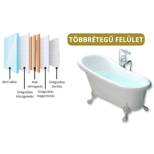 HD Legend antik króm oroszlánlábas térben álló akril kád, 170x75x80 cm