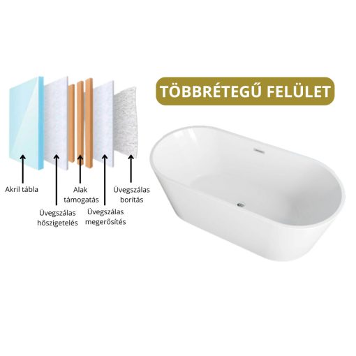 HD Bali ovális térben álló akril kád fényes króm túlfolyóval és click-clack leeresztővel, 160x75x58 cm