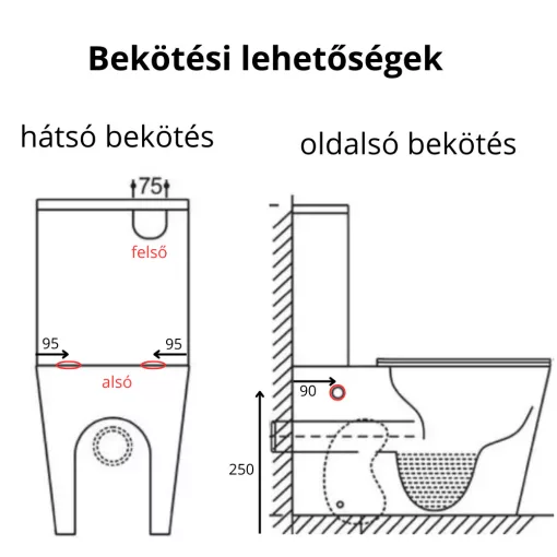 HD Ariana White perem nélküli mély öblítésű szögletes monoblokkos WC hátsó kifolyású tető nélkül + tartály